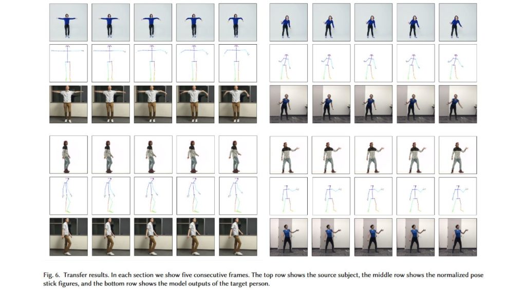 Découpe des mouvements et détection des poses Découpe des mouvements et détection des poses