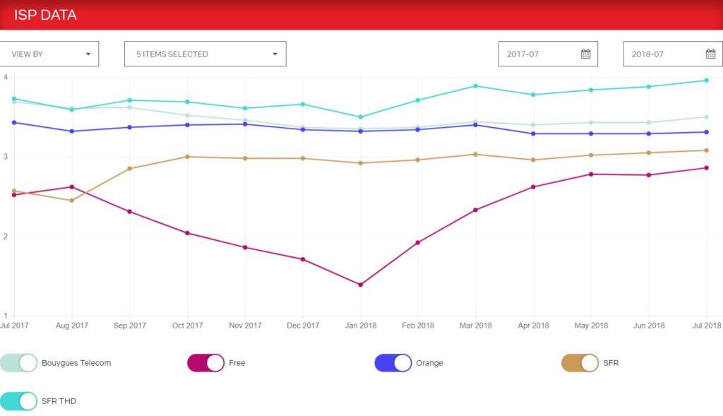 ISP DATA // Source : Netflix ISP Speed Index ISP DATA // Source : Netflix ISP Speed Index