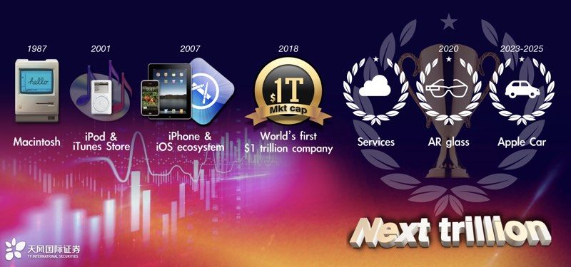 Prédictions Apple de Ming-Chi Kuo // Source : TF International Securities Prédictions Apple de Ming-Chi Kuo // Source : TF International Securities