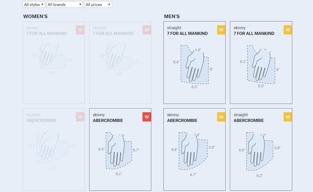 Comparaison entre les poches de jean pour femmes et pour hommes // Source : Jan Diehm & Amber Thomas Comparaison entre les poches de jean pour femmes et pour hommes // Source : Jan Diehm & Amber Thomas