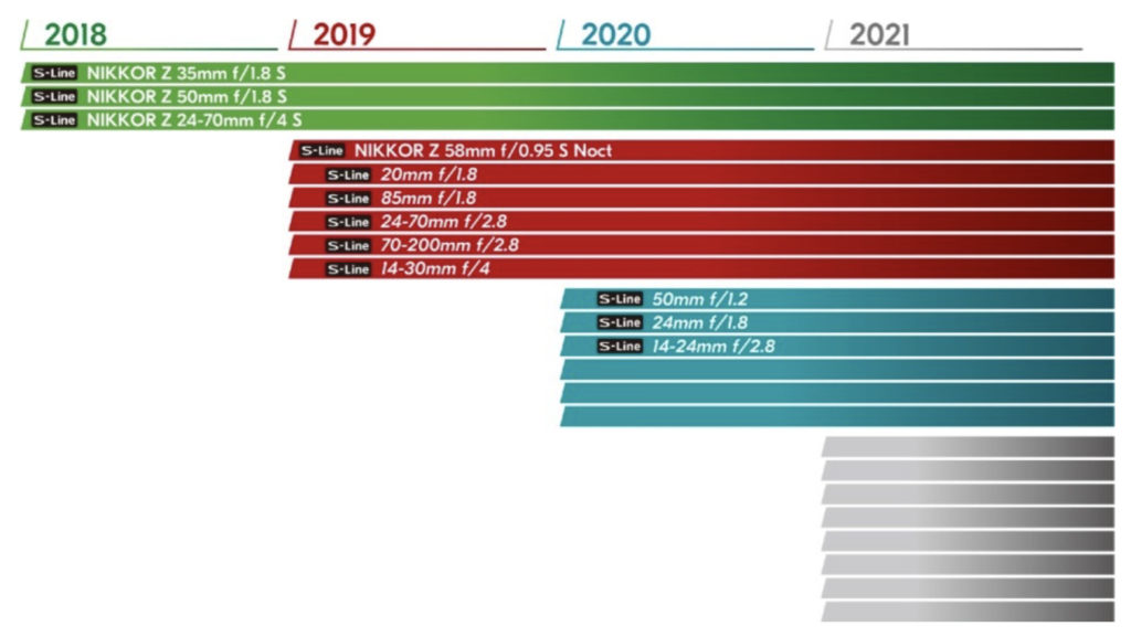 Roadmap Roadmap