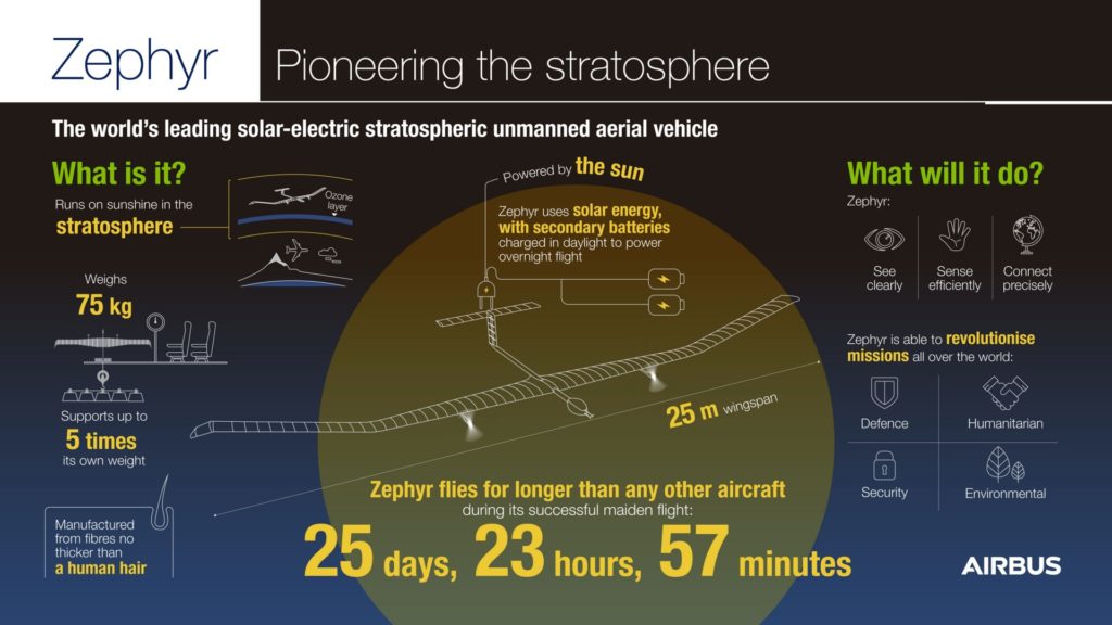 Zephyr S // Source : Airbus Zephyr S // Source : Airbus