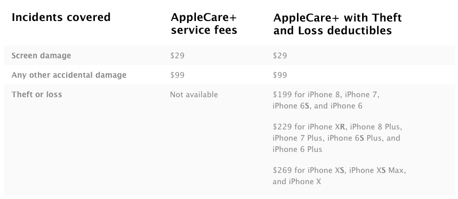 Les différents tarifs de l'assurance proposée par Apple aux États-Unis. // Source : Capture d'écran du site d'Apple Les différents tarifs de l'assurance proposée par Apple aux États-Unis. // Source : Capture d'écran du site d'Apple