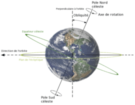 L'axe de rotation de la Terre est incliné par rapport au plan de l'écliptique. // Source : Wikimedia/CC/Daelomin53 L'axe de rotation de la Terre est incliné par rapport au plan de l'écliptique. // Source : Wikimedia/CC/Daelomin53