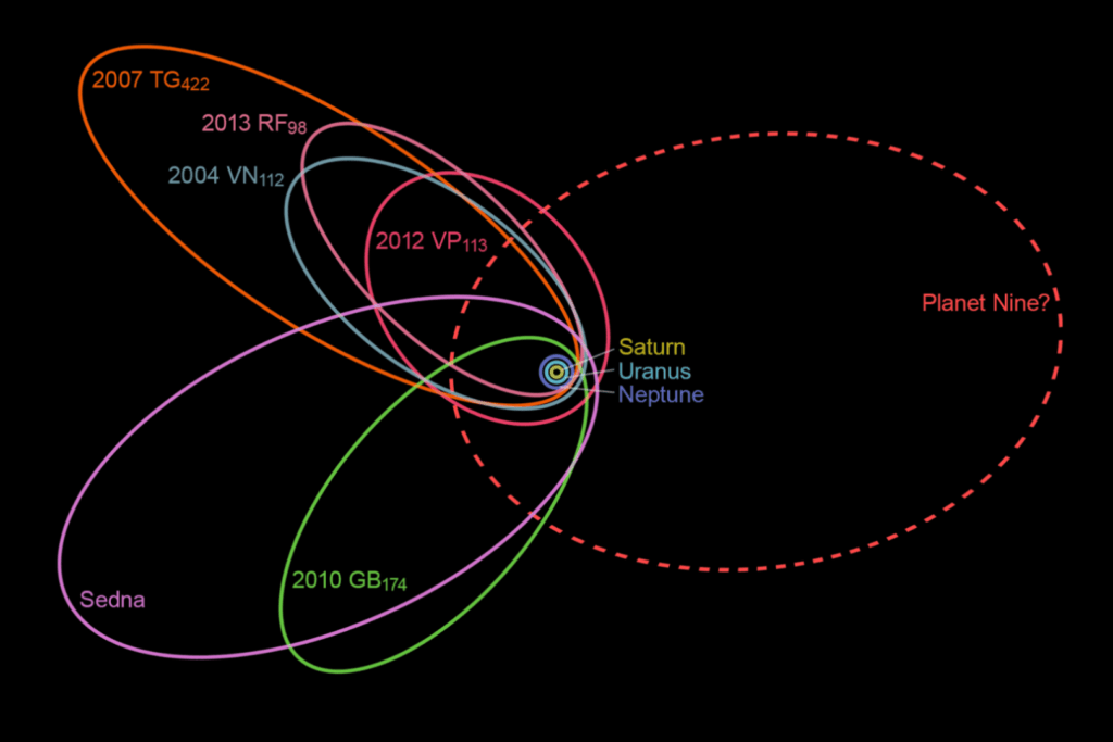 L'orbite supposée de cette neuvième planète dans notre système solaire. // Source : Wikimedia/CC/nagualdesign L'orbite supposée de cette neuvième planète dans notre système solaire. // Source : Wikimedia/CC/nagualdesign