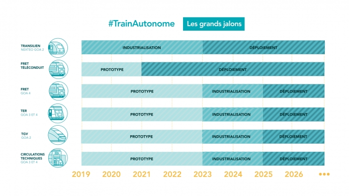 Train autonome SNCF // Source : SNCF Train autonome SNCF // Source : SNCF
