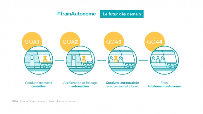 Train autonome SNCF // Source : SNCF Train autonome SNCF // Source : SNCF