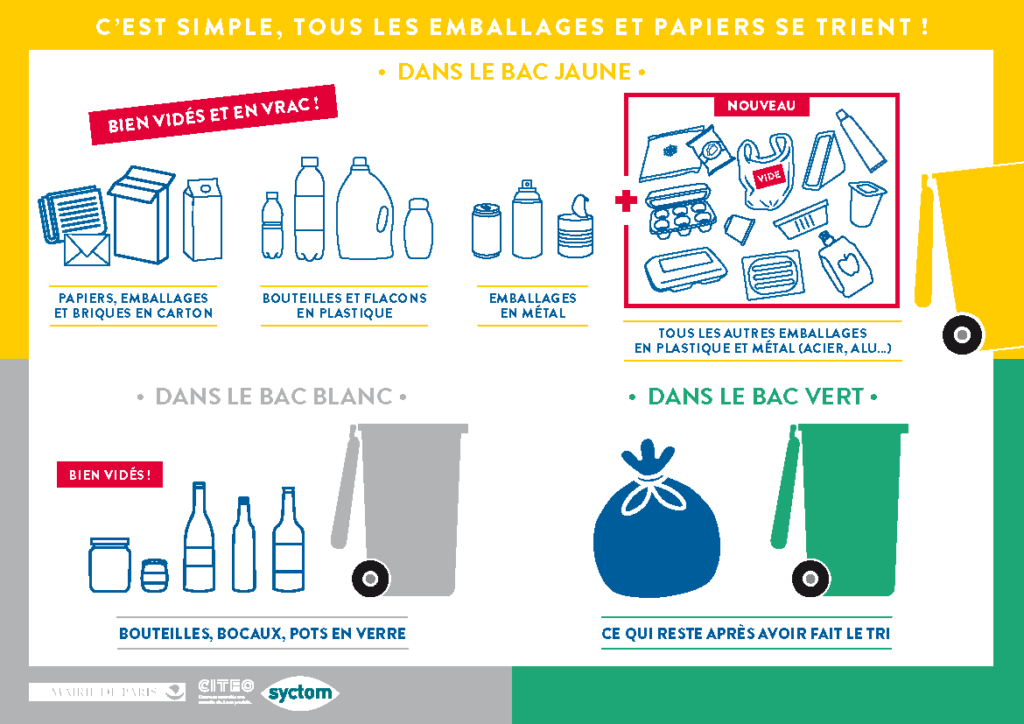 Les consignes de tri à Paris depuis le 1er janvier 2019. // Source : Site de la ville de Paris Les consignes de tri à Paris depuis le 1er janvier 2019. // Source : Site de la ville de Paris