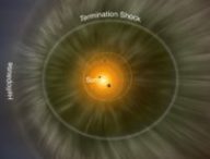 Le schéma de l'héliosphère. // Source : NASA/IBEX/Adler Planetarium