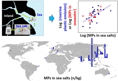 La présence de microplastiques dans des sels de table en fonction de leur localisation. // Source : Environmental Science & Technology La présence de microplastiques dans des sels de table en fonction de leur localisation. // Source : Environmental Science & Technology