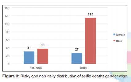 Les hommes représentent une majorité des victimes. // Source : jfmpc Les hommes représentent une majorité des victimes. // Source : jfmpc