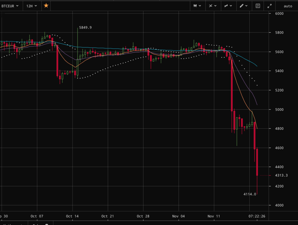 Chute du bitcoin le 19 novembre (en euros) // Source : Trade Kraken Chute du bitcoin le 19 novembre (en euros) // Source : Trade Kraken