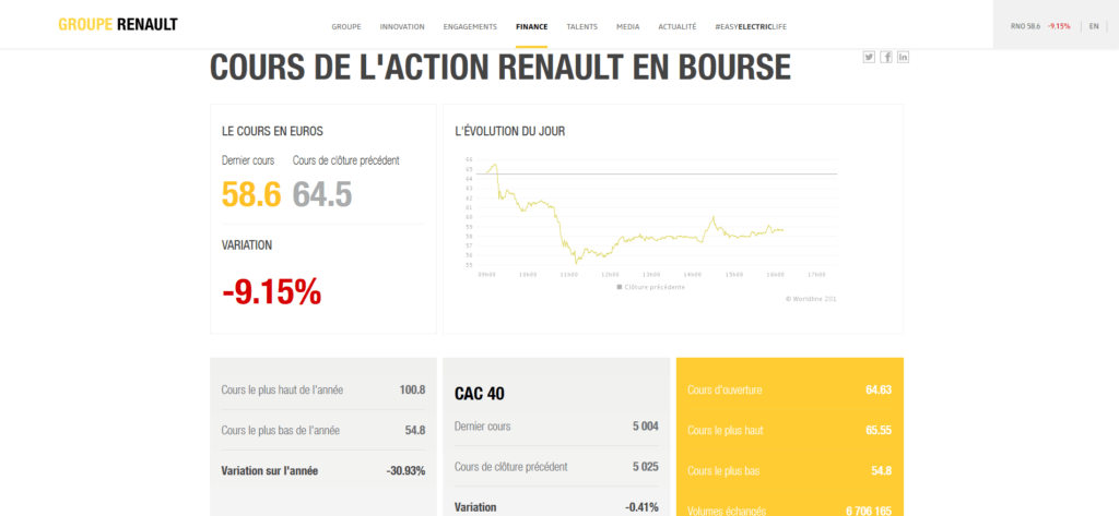Cours de l'action Renault en bourse Cours de l'action Renault en bourse