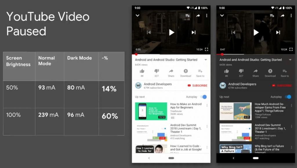 Dark mode YouTube // Source : Google (Via SlashGear) Dark mode YouTube // Source : Google (Via SlashGear)