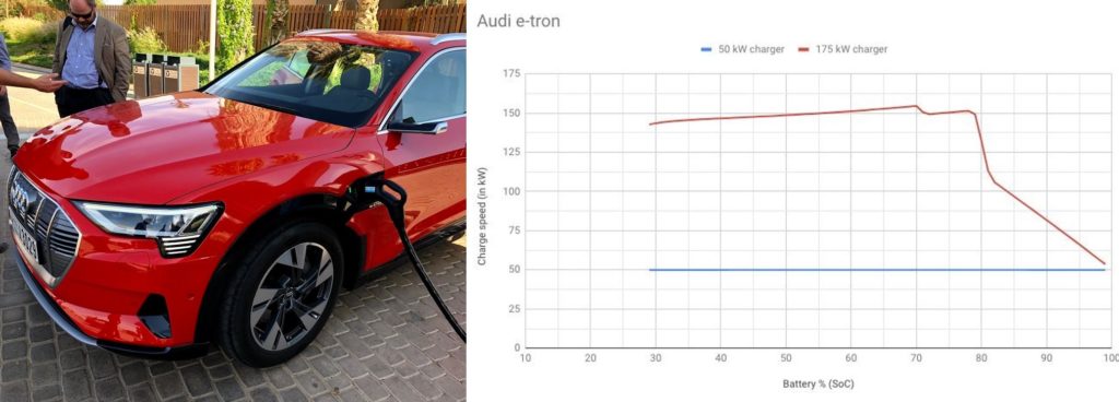 Audi e-tron sur un chargeur rapide // Source : FastNed Audi e-tron sur un chargeur rapide // Source : FastNed