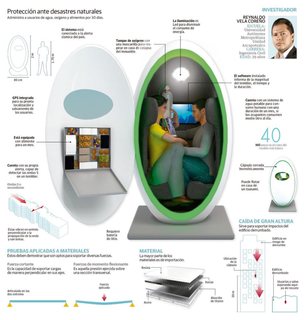 La capsule permettrait de survivre à un tremblement de terre. // Source : Reynaldo Velda, Capsulak 107 La capsule permettrait de survivre à un tremblement de terre. // Source : Reynaldo Velda, Capsulak 107