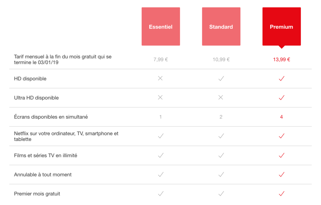 Grille de tarifs de Netflix // Source : Netflix Grille de tarifs de Netflix // Source : Netflix