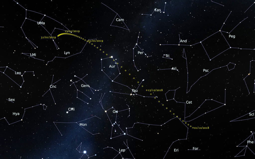 La position de la comète Wirtanen du 1er décembre 2018 au 31 janvier 2019. // Source : Observatoire de Paris La position de la comète Wirtanen du 1er décembre 2018 au 31 janvier 2019. // Source : Observatoire de Paris