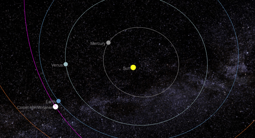La position de la comète Wirtanen par rapport à la Terre et au Soleil. // Source : Capture d'écran The Sky Live La position de la comète Wirtanen par rapport à la Terre et au Soleil. // Source : Capture d'écran The Sky Live