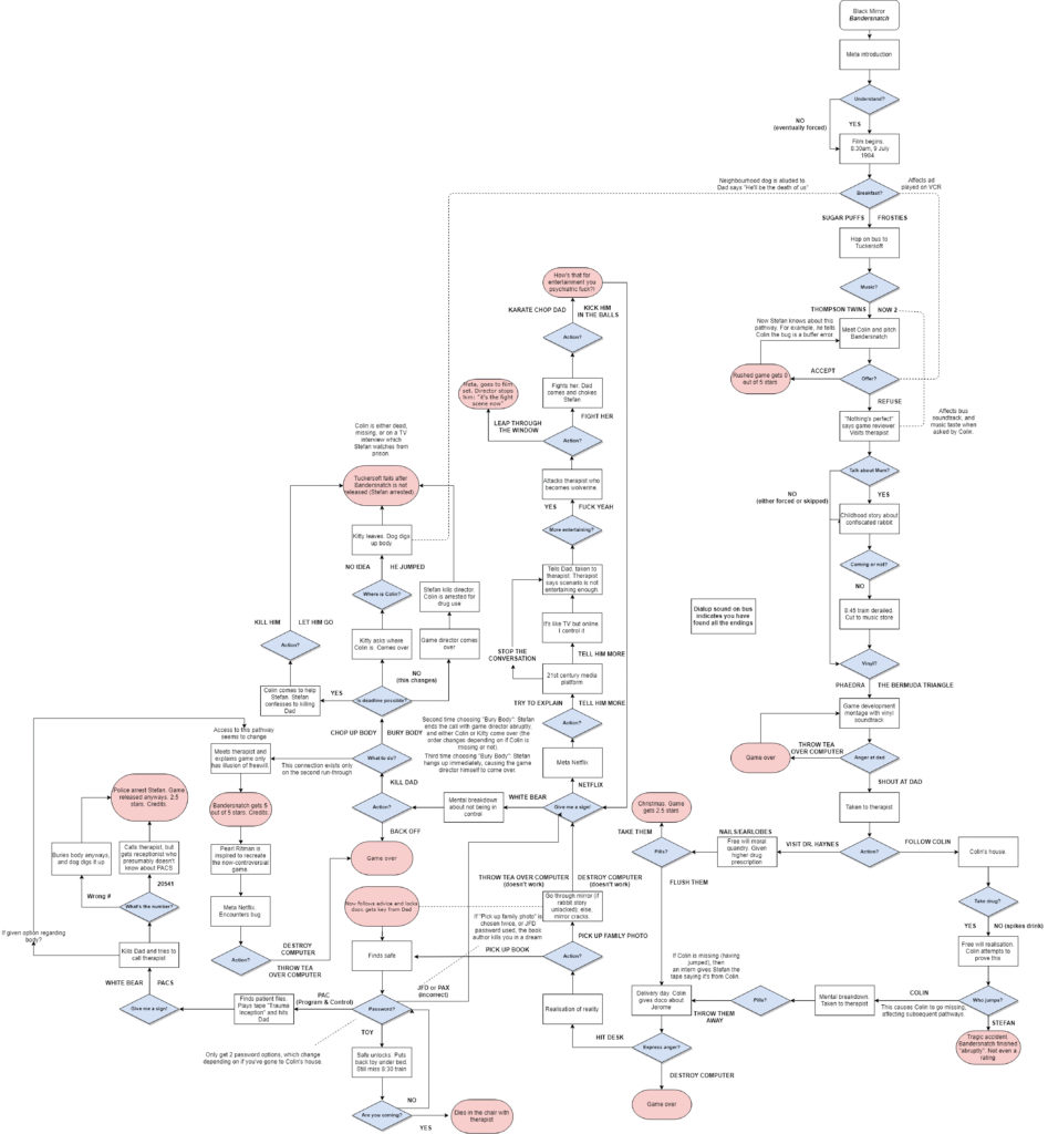 L'arbre posté par u/alpine sur Reddit // Source : Reddit L'arbre posté par u/alpine sur Reddit // Source : Reddit