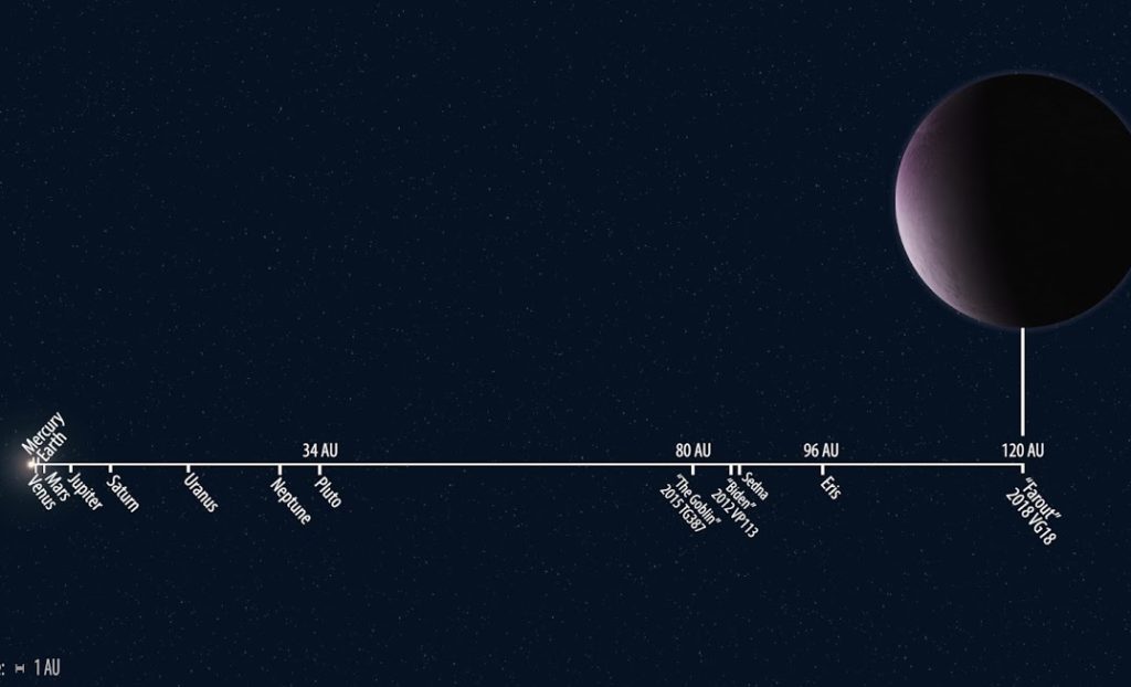 2018 VG18 est situé presque 4 fois plus loin de la Terre que Pluton. // Source : Roberto Molar Candanosa/Scott S. Sheppard/Carnegie Institution for Science 2018 VG18 est situé presque 4 fois plus loin de la Terre que Pluton. // Source : Roberto Molar Candanosa/Scott S. Sheppard/Carnegie Institution for Science