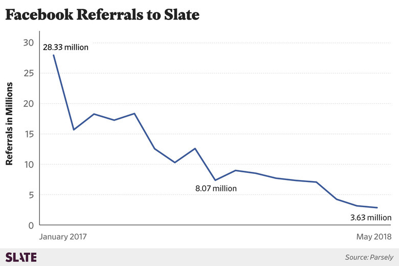 Slate.com Slate.com