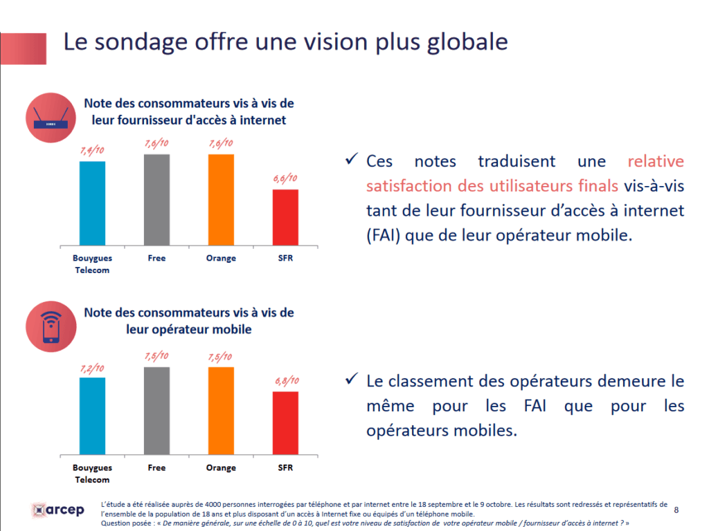 notes des usagers par fai notes des usagers par fai