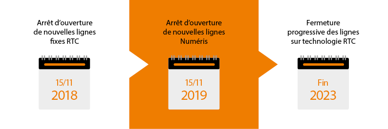 calendrier-modernisation-reseau calendrier-modernisation-reseau