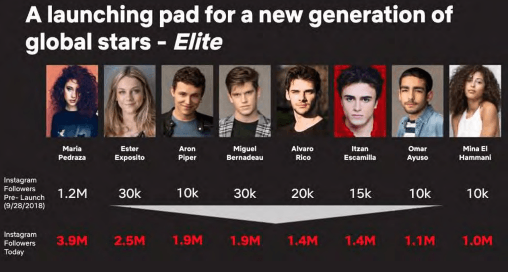 Capture d'écran de la lettre aux actionnaires Q4 2018 // Source : Netflix Capture d'écran de la lettre aux actionnaires Q4 2018 // Source : Netflix