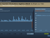 Évaluation Steam de Metro  // Source : Capture du 31 janvier 2019
