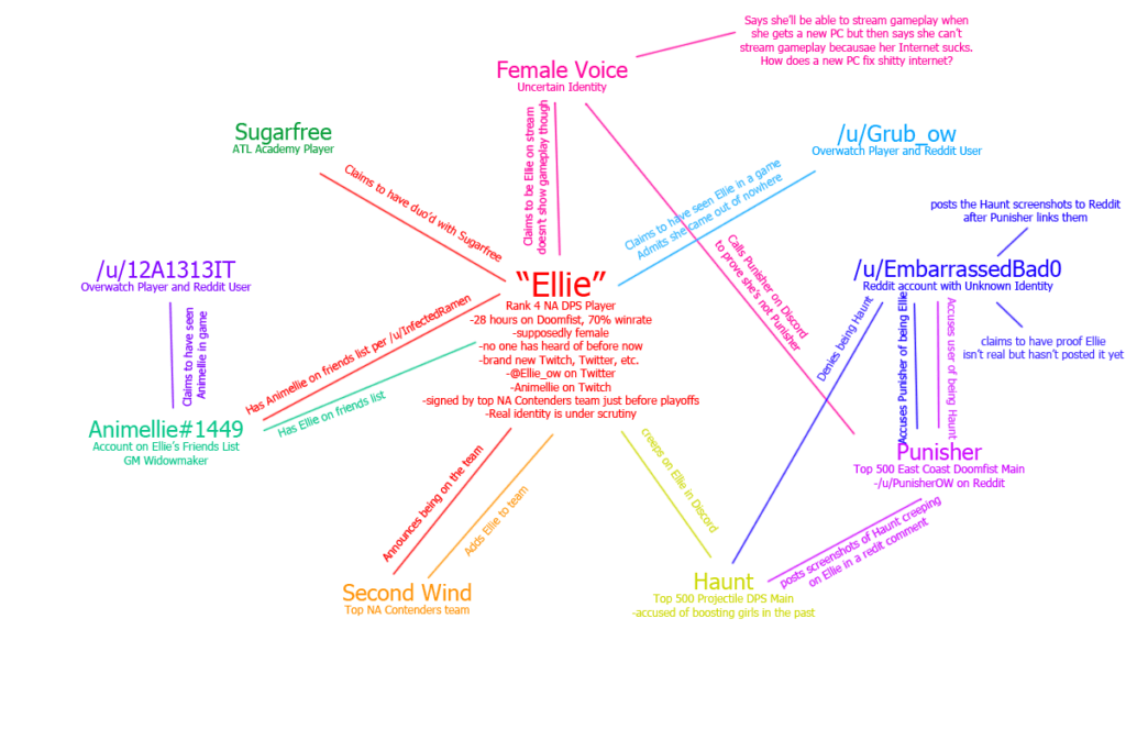 Ellie's Conspiracy Ellie's Conspiracy