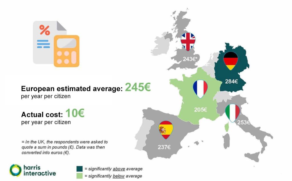 ESA budget ESA budget