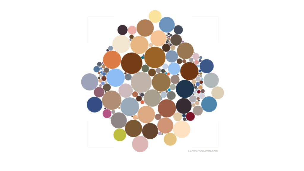 L'infographie générée. // Source : Capture d'écran Year of Colour / Numerama L'infographie générée. // Source : Capture d'écran Year of Colour / Numerama