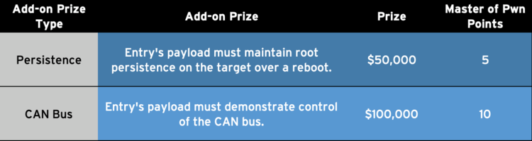 Pwn2Own Tesla Model 3 Pwn2Own Tesla Model 3