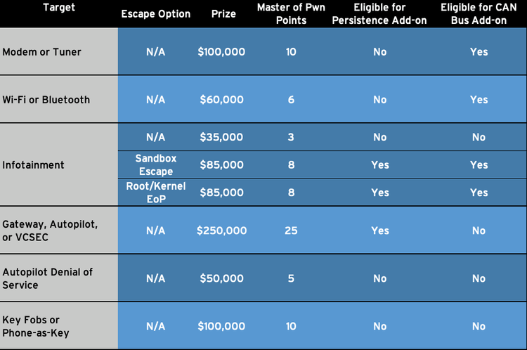 Pwn2Own Tesla Model 3 Pwn2Own Tesla Model 3