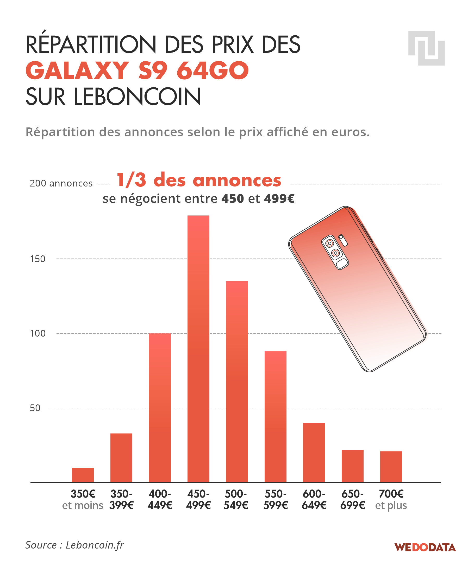 S3G2C@2x