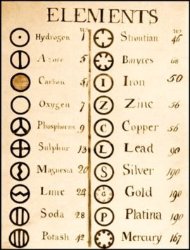 Le tableau périodique de John Dalton (en 1808). // Source : Wikimedia/CC/VladiMens Le tableau périodique de John Dalton (en 1808). // Source : Wikimedia/CC/VladiMens