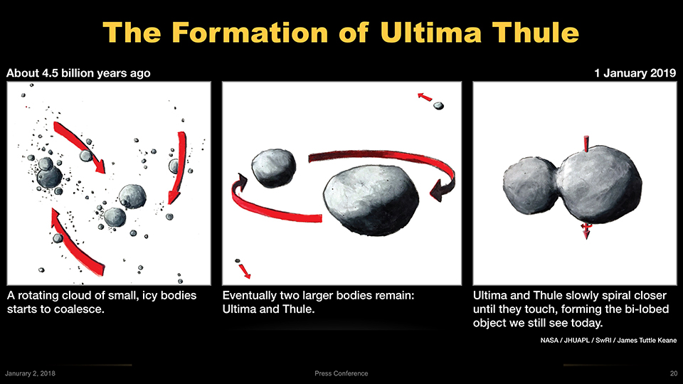 La formation d'Ultima Thulé. // Source : NASA/Johns Hopkins University Applied Physics Laboratory/Southwest Research Institute La formation d'Ultima Thulé. // Source : NASA/Johns Hopkins University Applied Physics Laboratory/Southwest Research Institute
