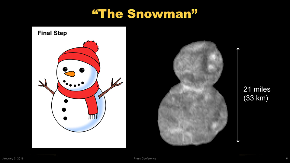Ultima Thulé, le bonhomme de neige. // Source : NASA/Johns Hopkins University Applied Physics Laboratory/Southwest Research Institute Ultima Thulé, le bonhomme de neige. // Source : NASA/Johns Hopkins University Applied Physics Laboratory/Southwest Research Institute
