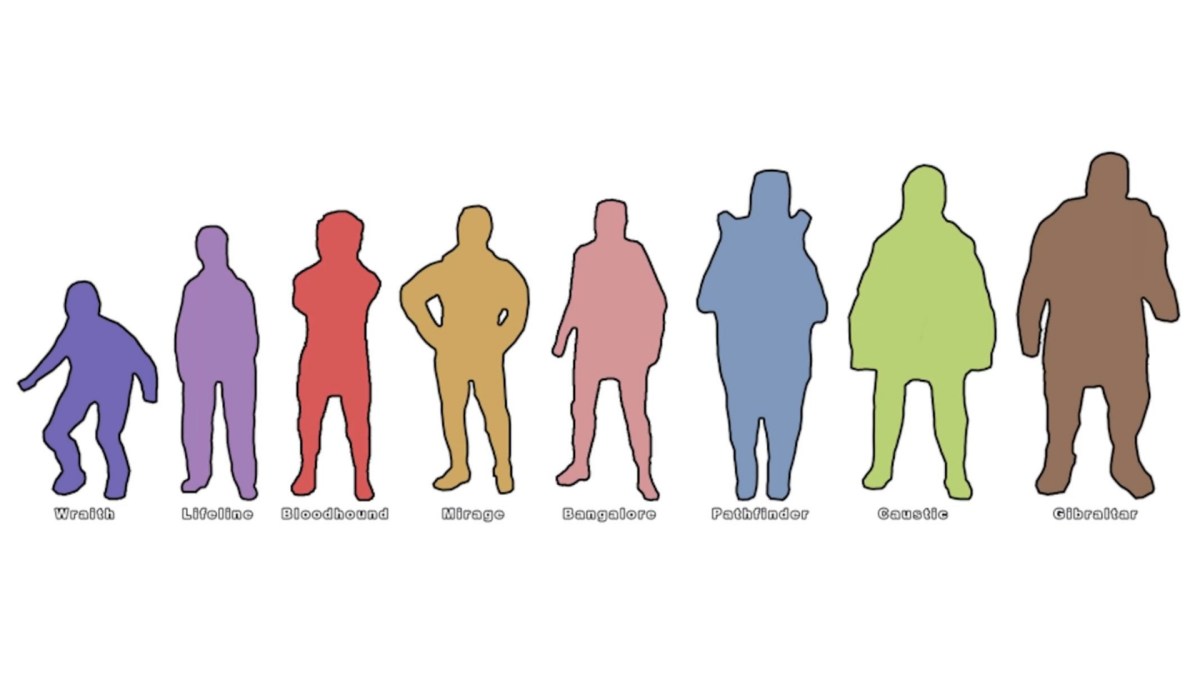 Une représentation des hitbox des personnages // Source : Youtube/SookieSpy Une représentation des hitbox des personnages // Source : Youtube/SookieSpy