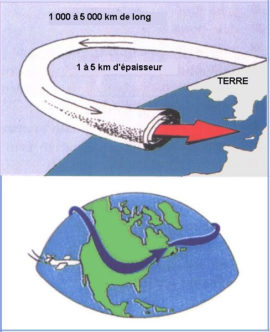 Un courant-jet. // Source : Wikimedia/CC/Pierre cb Un courant-jet. // Source : Wikimedia/CC/Pierre cb