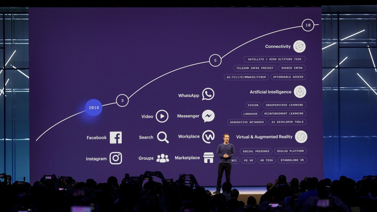 La feuille de route de Facebook pour les dix ans à venir. // Source : Facebook La feuille de route de Facebook pour les dix ans à venir. // Source : Facebook
