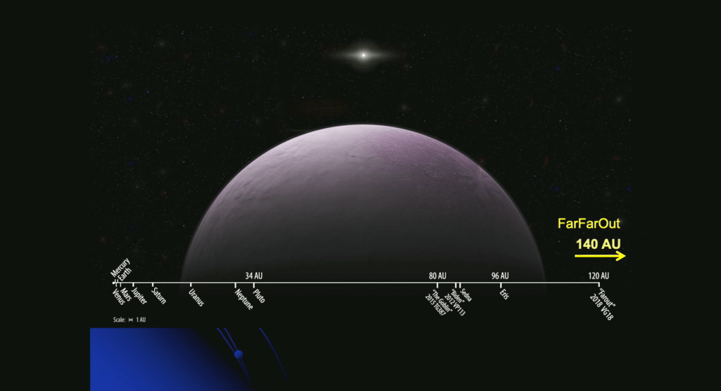 FarFarOut. // Source : Capture d'écran Carnegie Science FarFarOut. // Source : Capture d'écran Carnegie Science