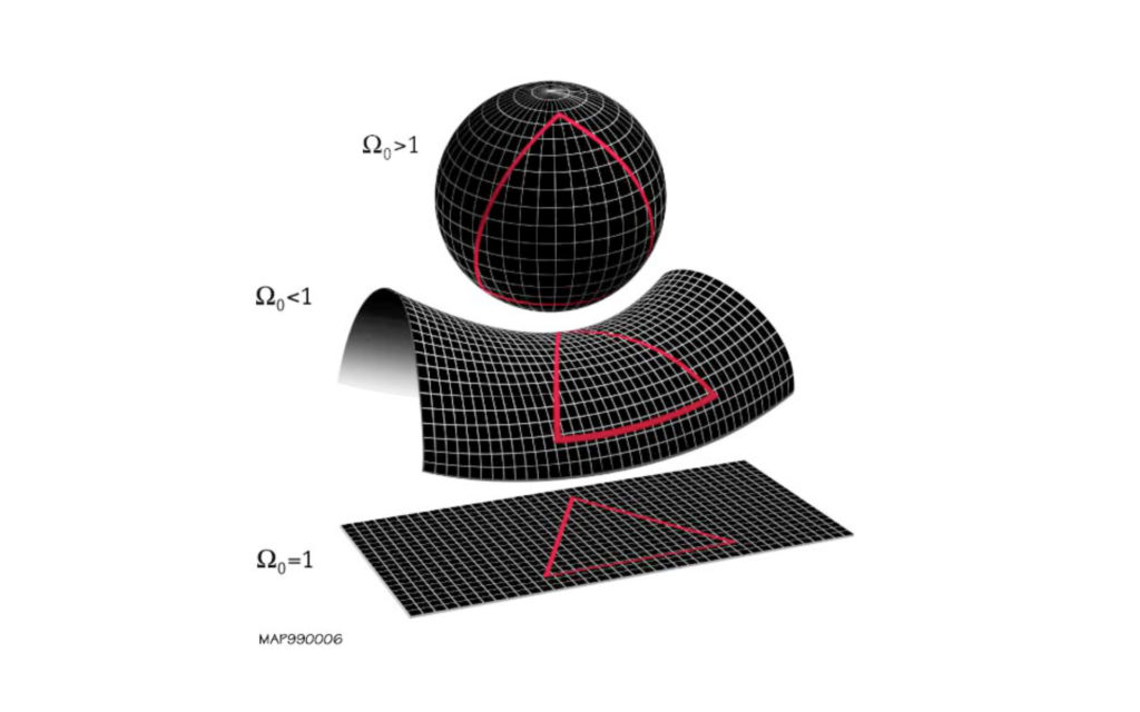 Trois formes possibles de l'univers. // Source : Wikimedia/CC/Nasa Trois formes possibles de l'univers. // Source : Wikimedia/CC/Nasa