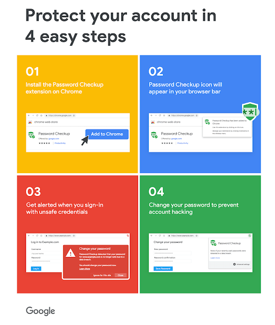 L'extension Chrome en quatre étapes simples // Source : Google L'extension Chrome en quatre étapes simples // Source : Google