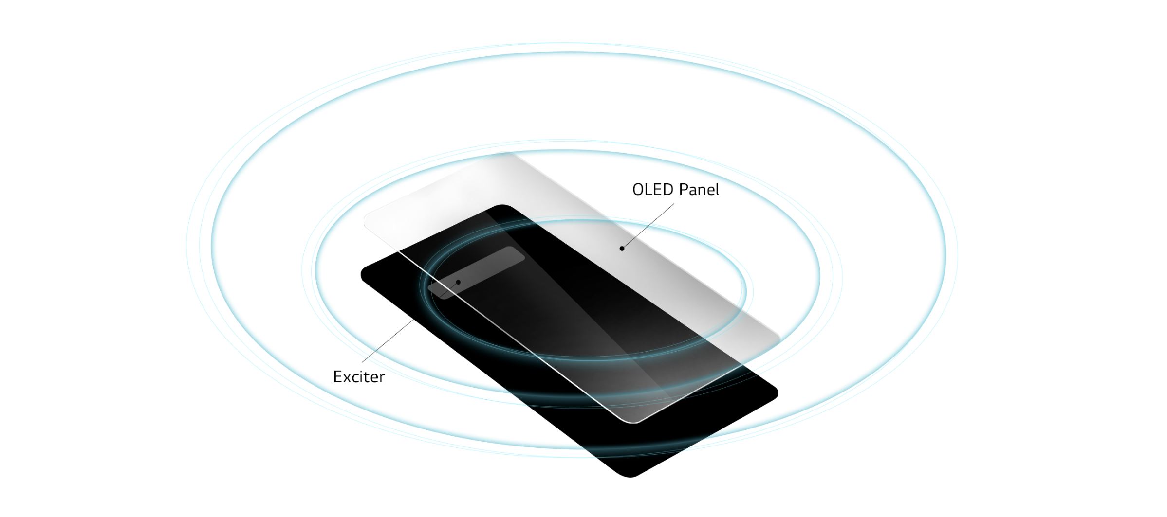 Le système CSO de LG // Source : LG