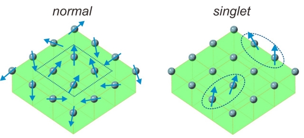 Le fonctionnement de ce nouvel aimant (à droite). // Source : Lin Miao, NYU's Department of Physics Le fonctionnement de ce nouvel aimant (à droite). // Source : Lin Miao, NYU's Department of Physics