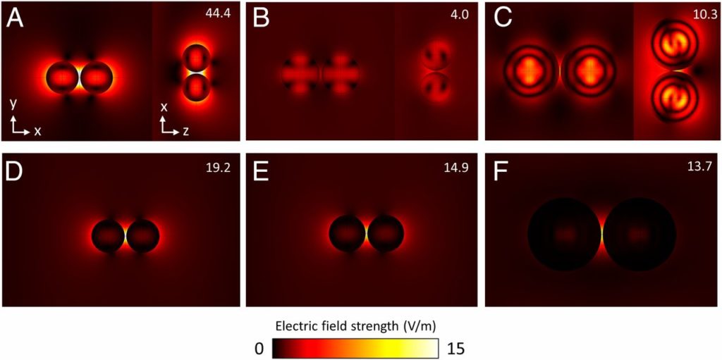 L'expérience des physiciens. // Source : PNAS, Khattak, Bianucci, Slepkov L'expérience des physiciens. // Source : PNAS, Khattak, Bianucci, Slepkov