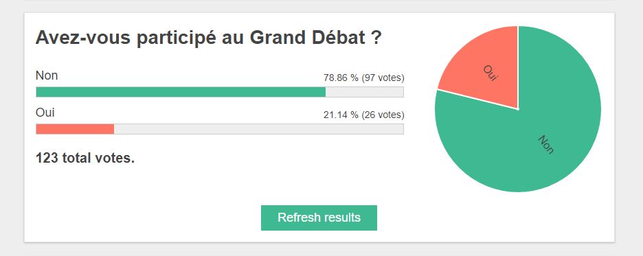 Un sondage. // Source : Capture d'écran Numerama Un sondage. // Source : Capture d'écran Numerama
