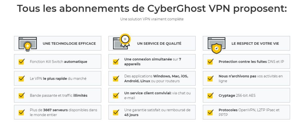 Une liste exhaustive des avantages proposés par le VPN CyberGhost. Une liste exhaustive des avantages proposés par le VPN CyberGhost.